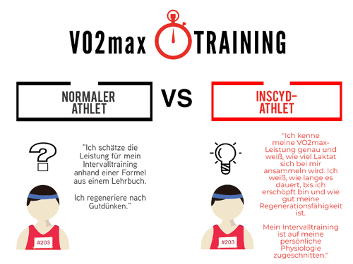 004 vo2max training