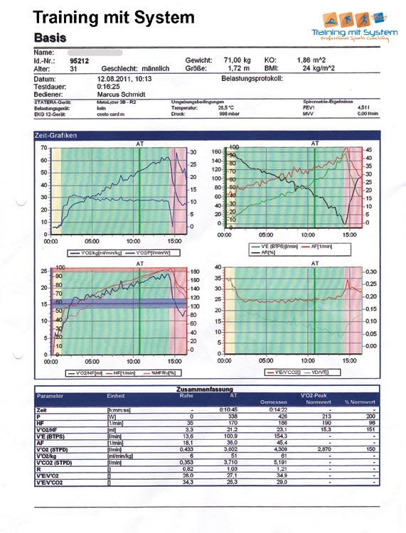 Spiromterie Datenblatt