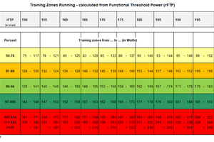 running power zones 150 200