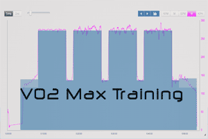VO2 Max Training