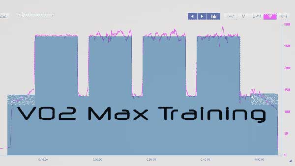 VO2 max - Die maximale Sauerstoffaufnahme
