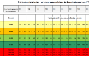 tb lauf ftp ab130