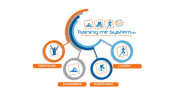 ueberblick trainingsplaene