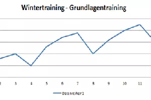 Grundlagentraining Passend zum Winter - Einige detailierte Erläuterungen