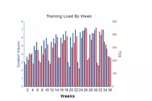 Trainingsvolumen und Belastung pro Woche.png