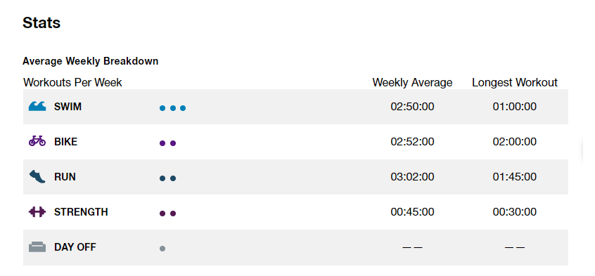 AP_7-11h_12W_stat