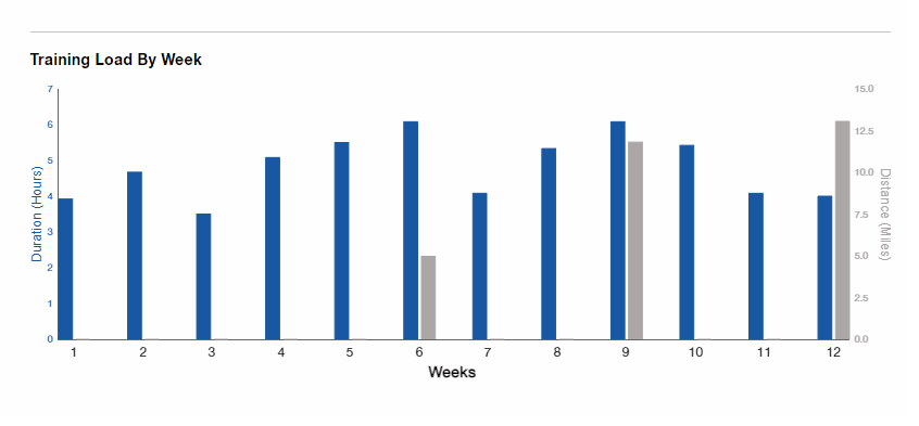 HM_3-6h_12W_stats