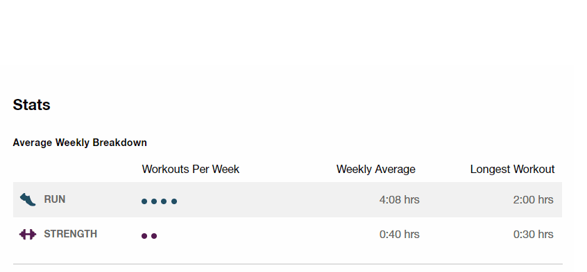 HM_3-6h_12W_stats2