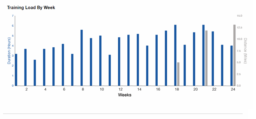 HM_3-6h_24W_stats