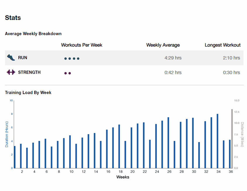 HM_4-8h_36W_stats