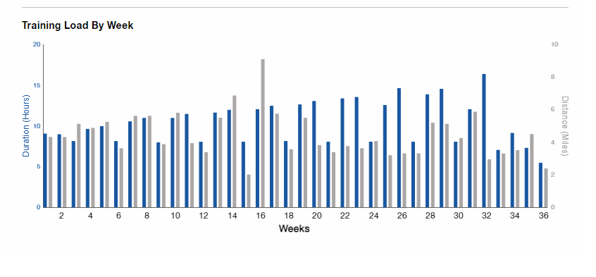 IM_8-15h_36W_Master_vol_tss