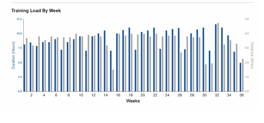 MD_7-11h_36W_3-80-15_vol