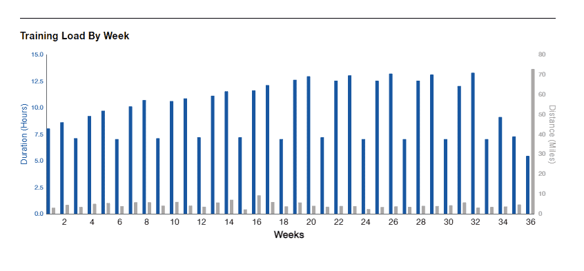 MD_7-13h_Mast_vol_36w