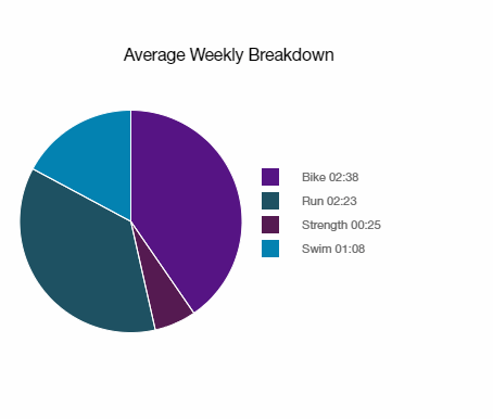 OD5-9h-beg-0.5s-40r-10l-kreis