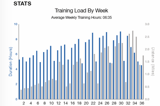 OD5-9h-beg-0.5s-40r-10l-tss