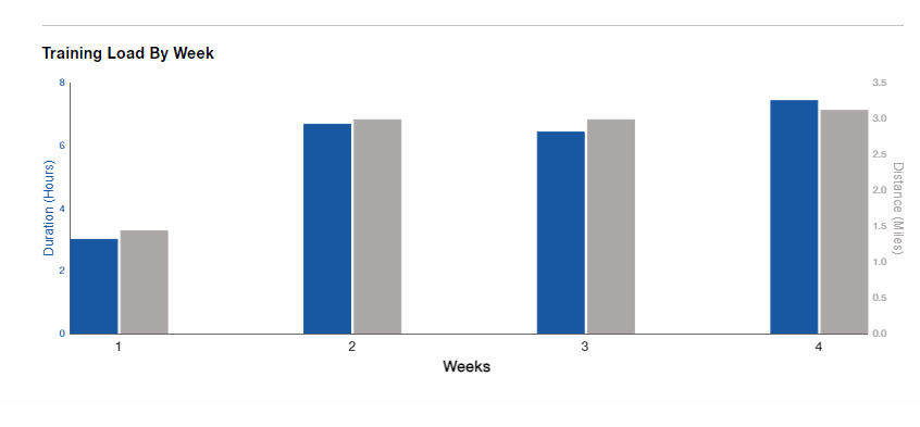 Uebergangsw-3-7h_stat2