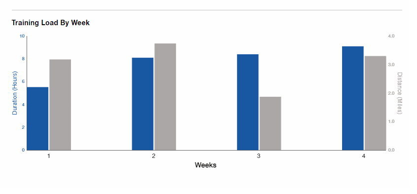 Uebergangsw-5-9h_stat2